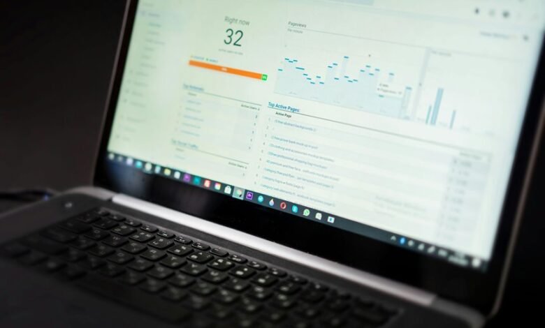 market metrics executive dashboard